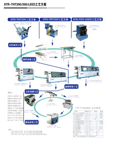 STR-THT200/300/LEED工藝方案